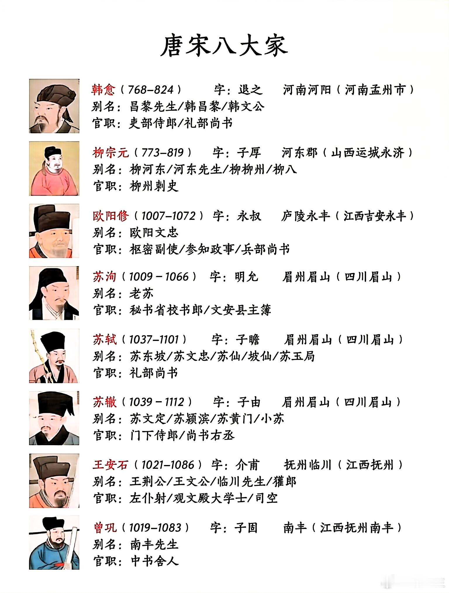 唐宋八大家 ​​​