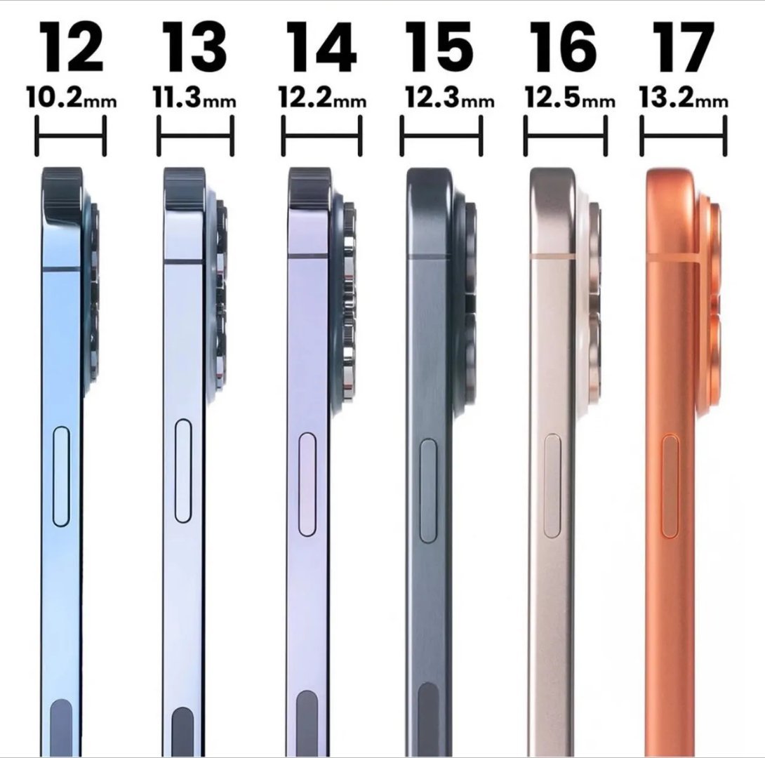 iPhone18ProMax厚度近14mm这厚度是放飞自我了这是 不过也没办法，