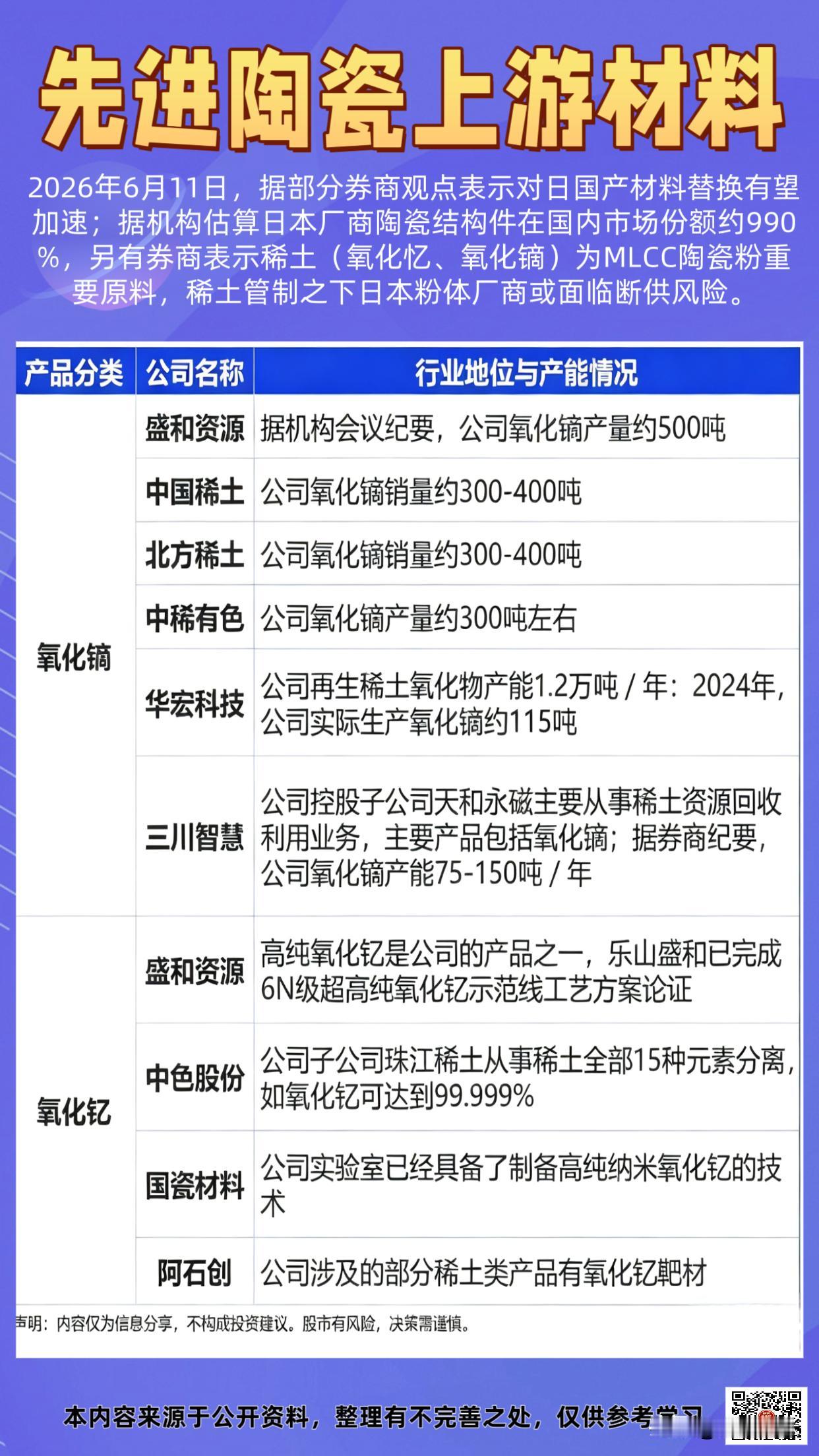 先进陶瓷上游材料全梳理：

MlCC→上游材料→稀土→是什么？

管制叠加断供双