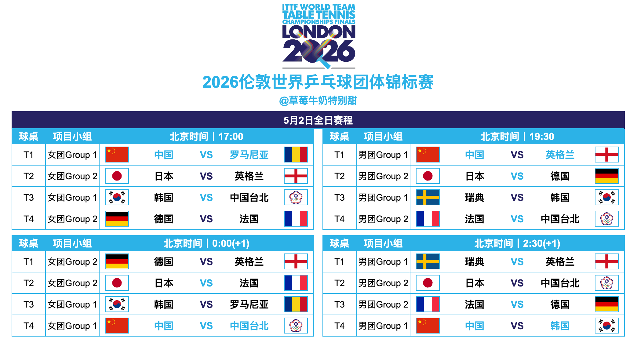 2026伦敦世界乒乓球团体锦标赛丨5月2日全日赛程17:00 T1 🇨🇳中国