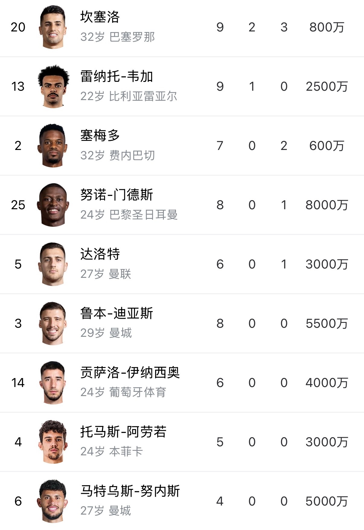 佩佩你来踢后卫吧真受不了了 没你真不行 