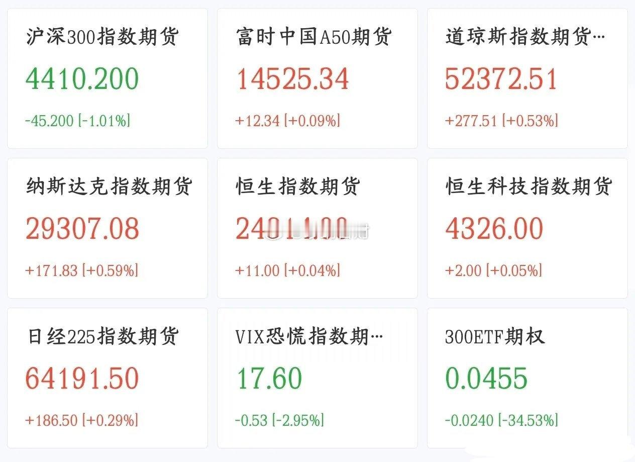 A股是被恶意针对了吗？刚刚收盘今天最大的利空就开始收复了今天A股暴跌，可以说是把