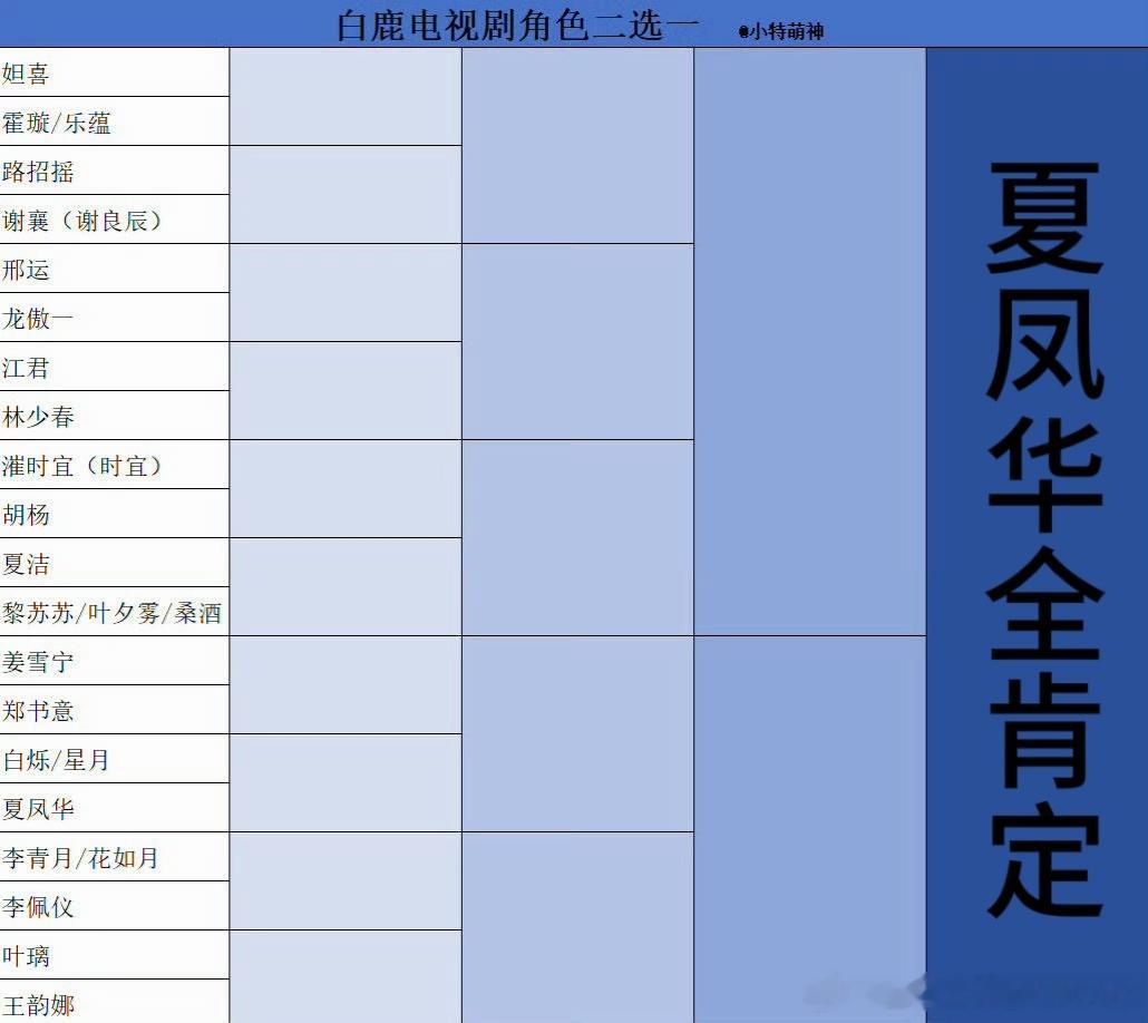 哦哦 