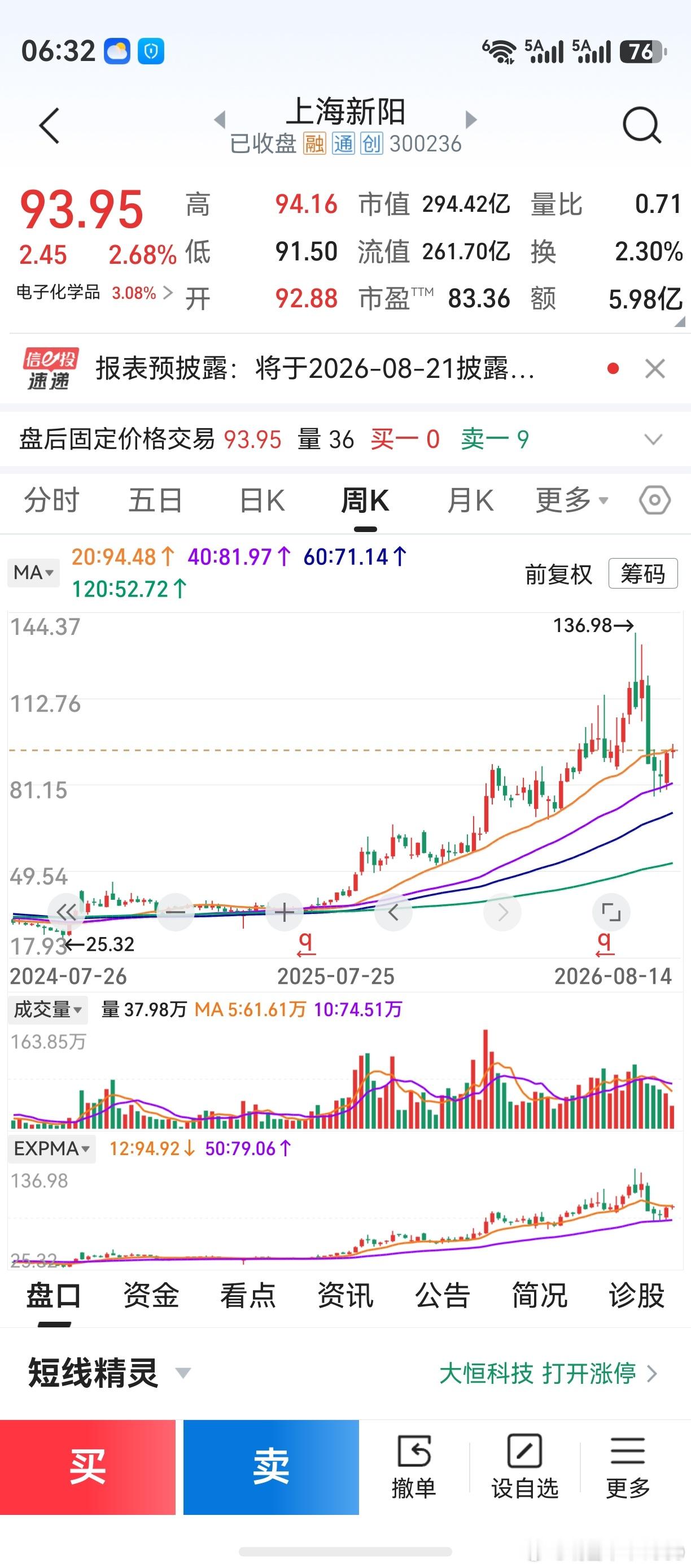 第4次，肤浅聊聊半导体设备与材料。选取的3个样本，保持不变。这两周的走势，大致和