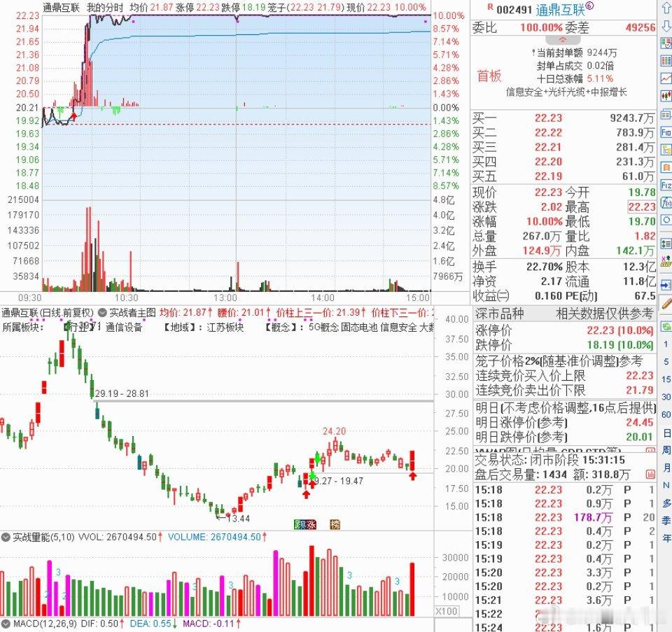 002491宝鼎科技，21.03位置上方为参考跟踪中短线，跌破则放弃！个股异动解