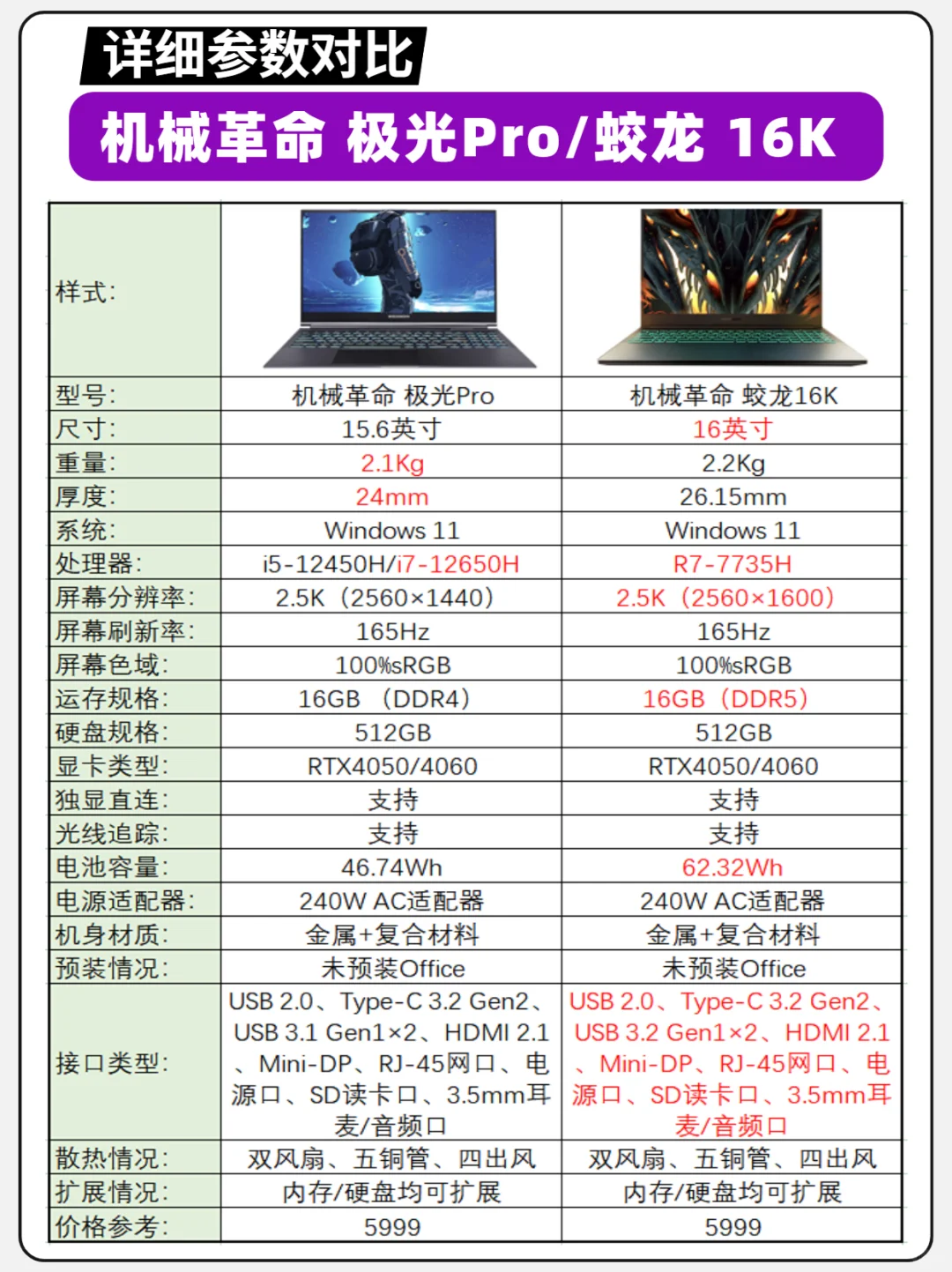 一图看懂｜机械革命 极光Pro/蛟龙 16K对比✅