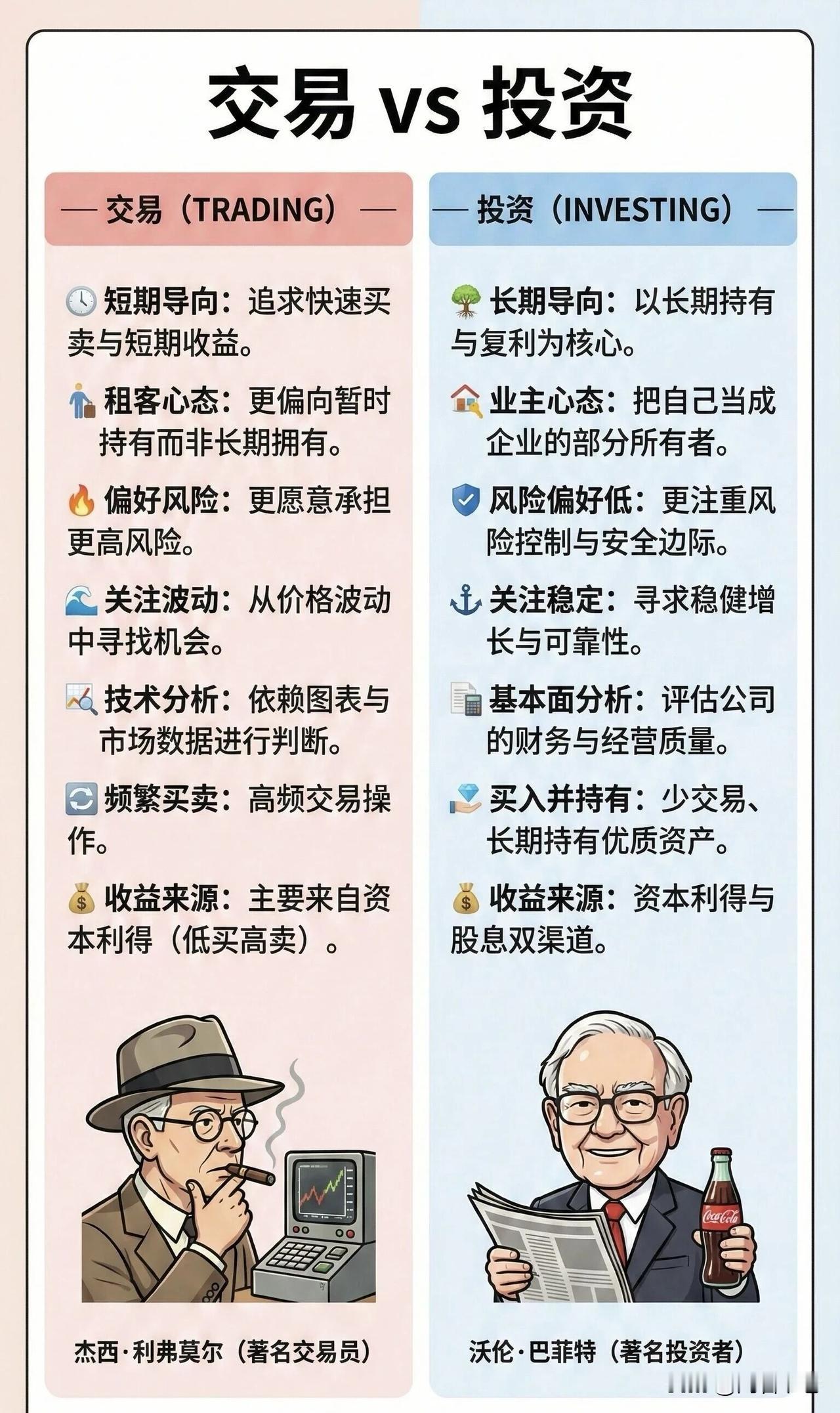 为什么你越努力交易，反而越像在给市场打工为什么你越努力交易，反而越像在给市场打工
