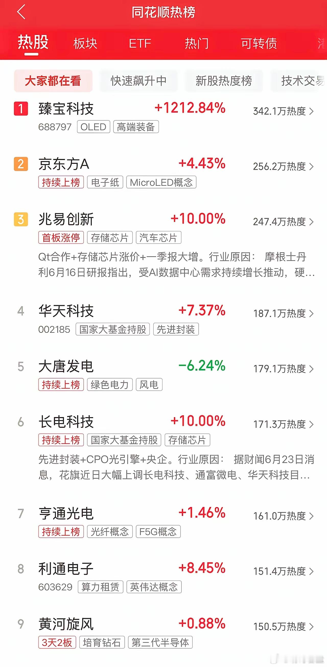 2026年6月24日，各大股吧前十热股:淘股吧: 1.三安光电 2.长电科技 3