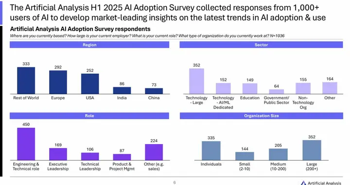 2025全球大模型应用报告：红海混战「忠诚度」瓦解，用户脚踏4.7条船