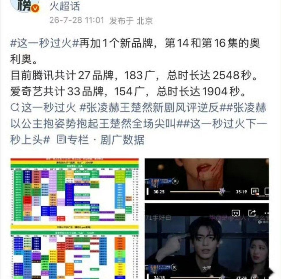 张凌赫《这一秒过火》第14集和第16集又增新广 ，单更20集 双台12广，总广2