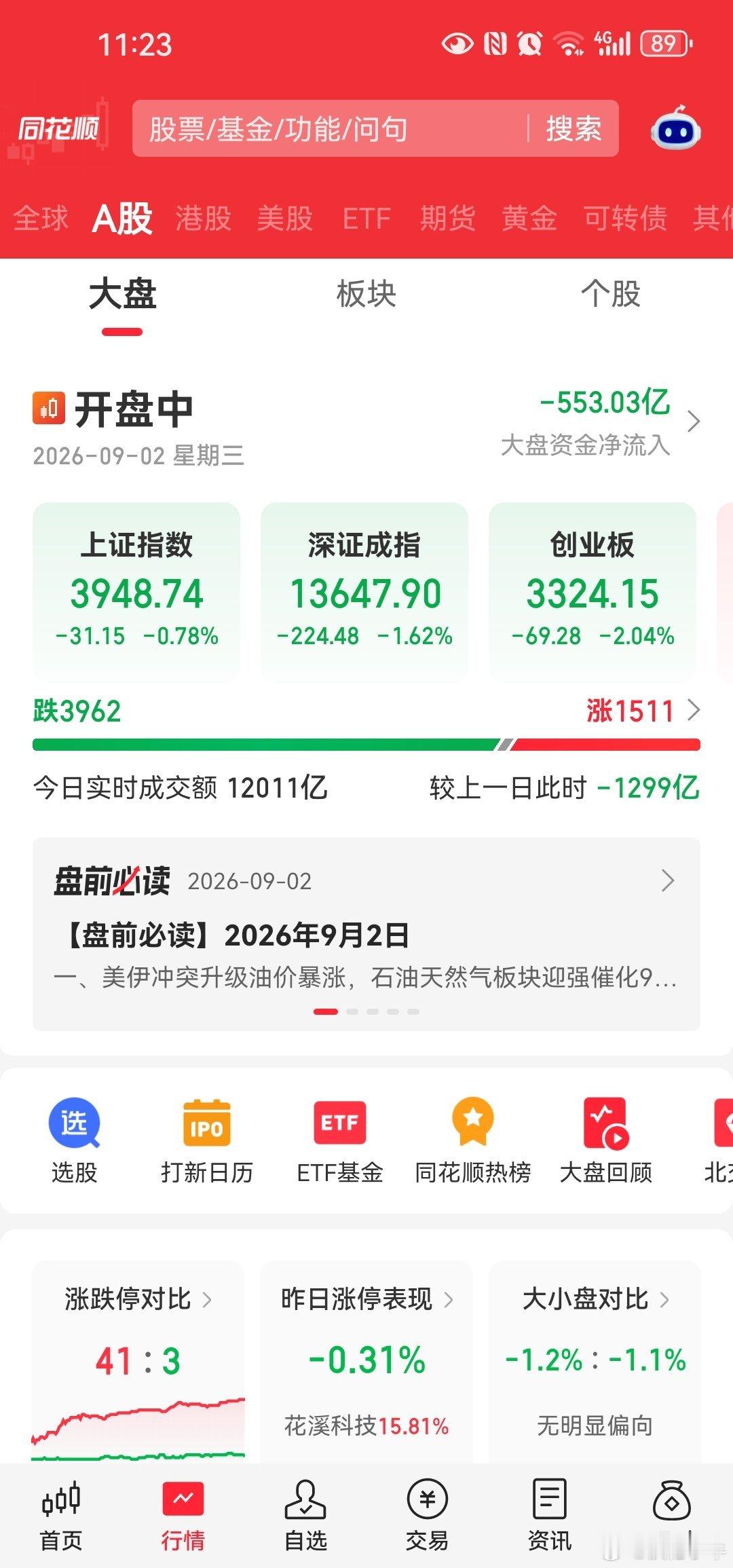 a股机构抱团科技股是唯一一个跟随外盘大涨板块，其走势也必然受外盘影响大一些。30