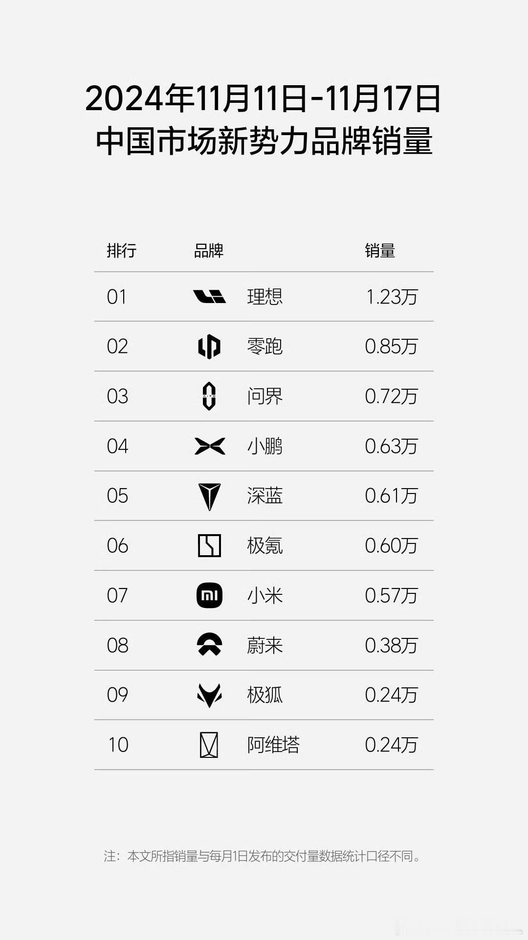 2024年第46周新势力榜，本周争夺的很激烈。 