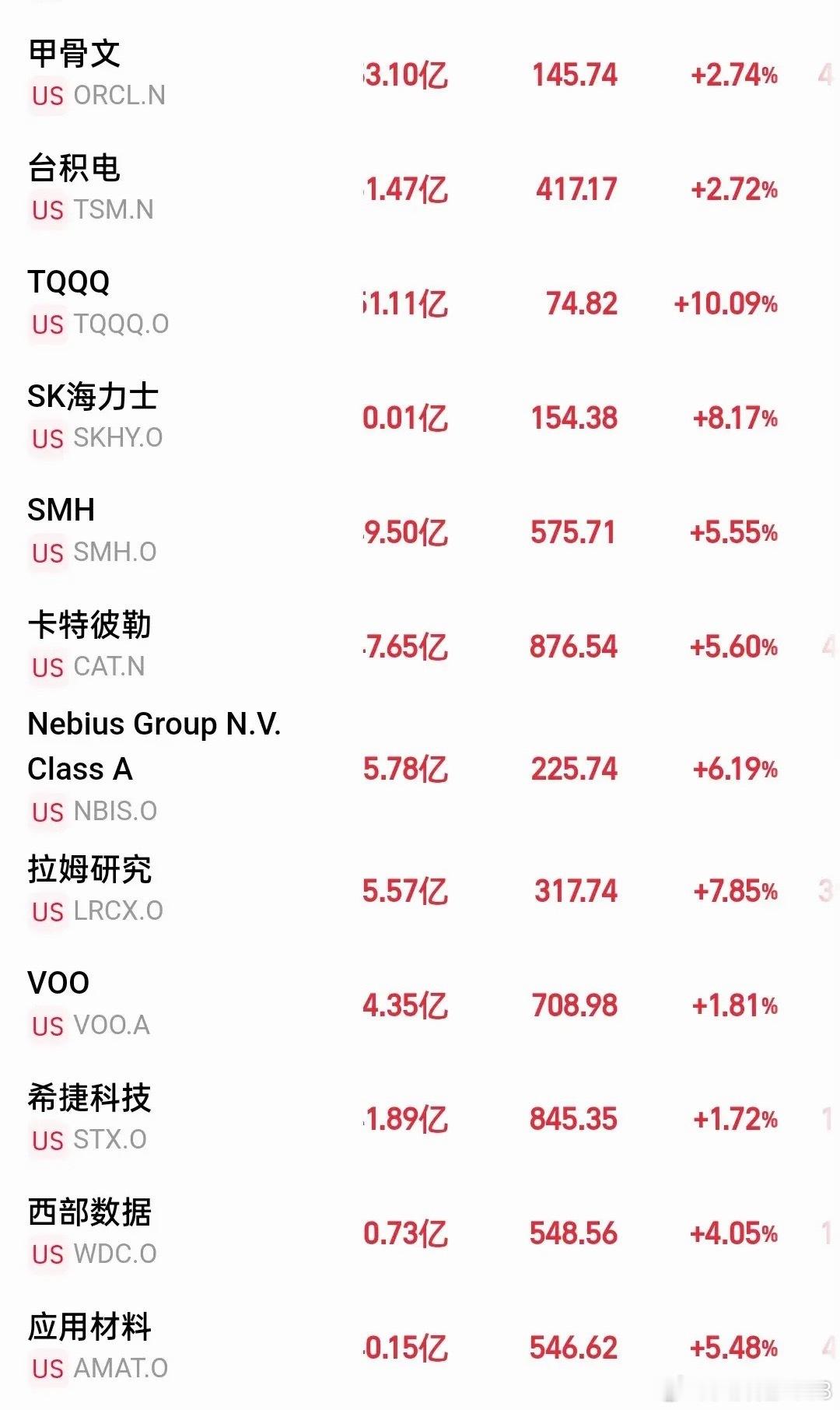 爆了爆了！道指标普创新高，纳斯达克大涨2.59%，美股全线反弹！光通信迈威尔科技