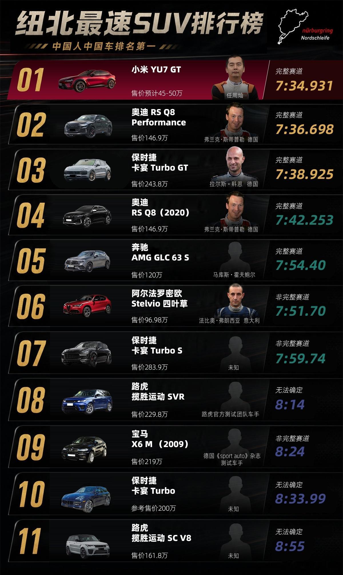 中国人中国车排名第一！按照某些人的说法，在我之下全是洋人？