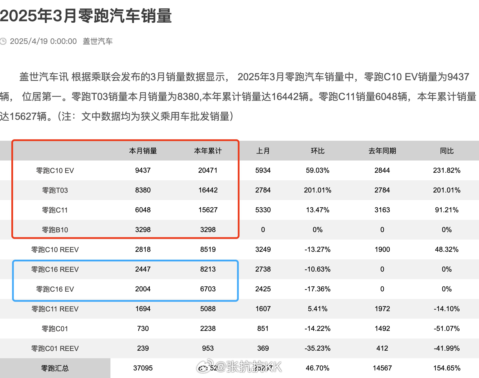 智己汽车CMO李微萌说，纯电和增程车型的预订比例，在南方区域是4：6左右，北方是