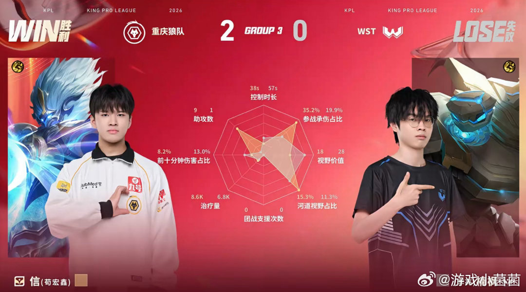 狼队招牌连控狼队对战WST狼队对阵WST频频打出成套连环控制，团战持续限制敌方行