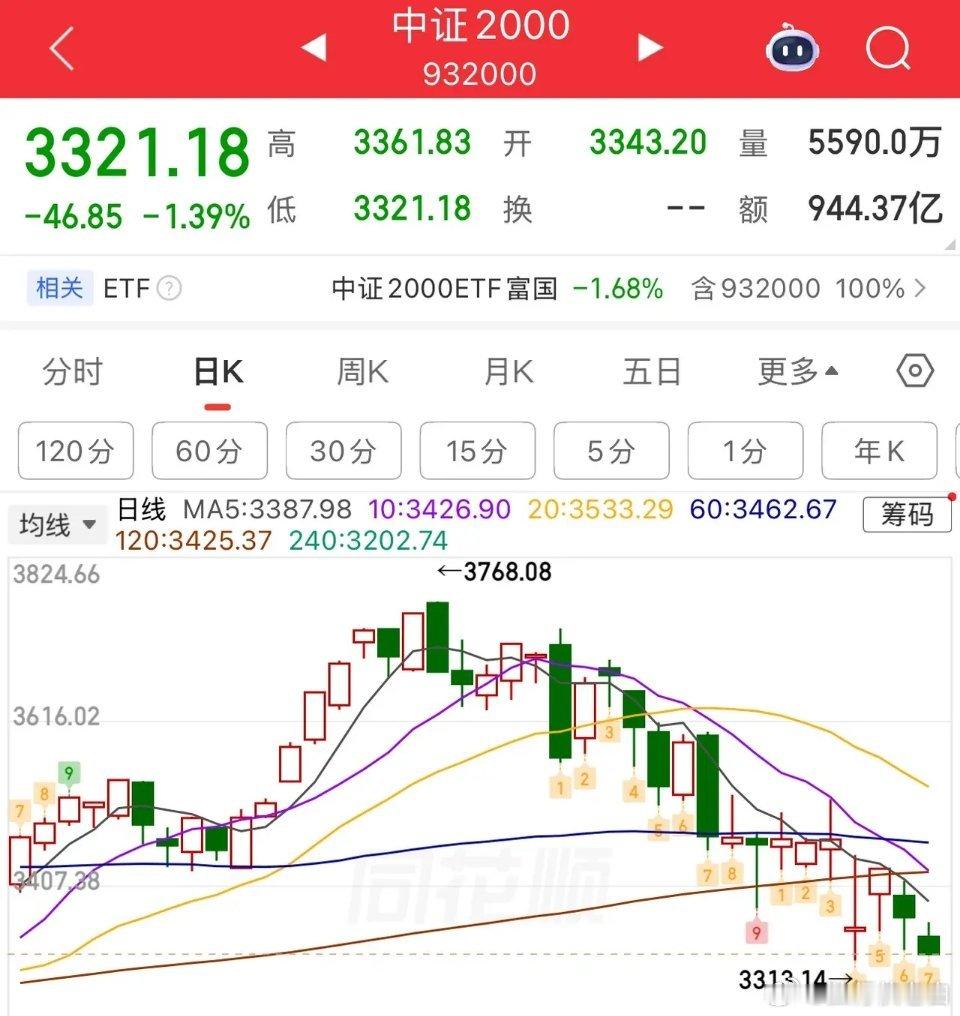 2026.6.11周四早评：  受外盘影响，上证指数低开弱势整理盘，大概率维持横