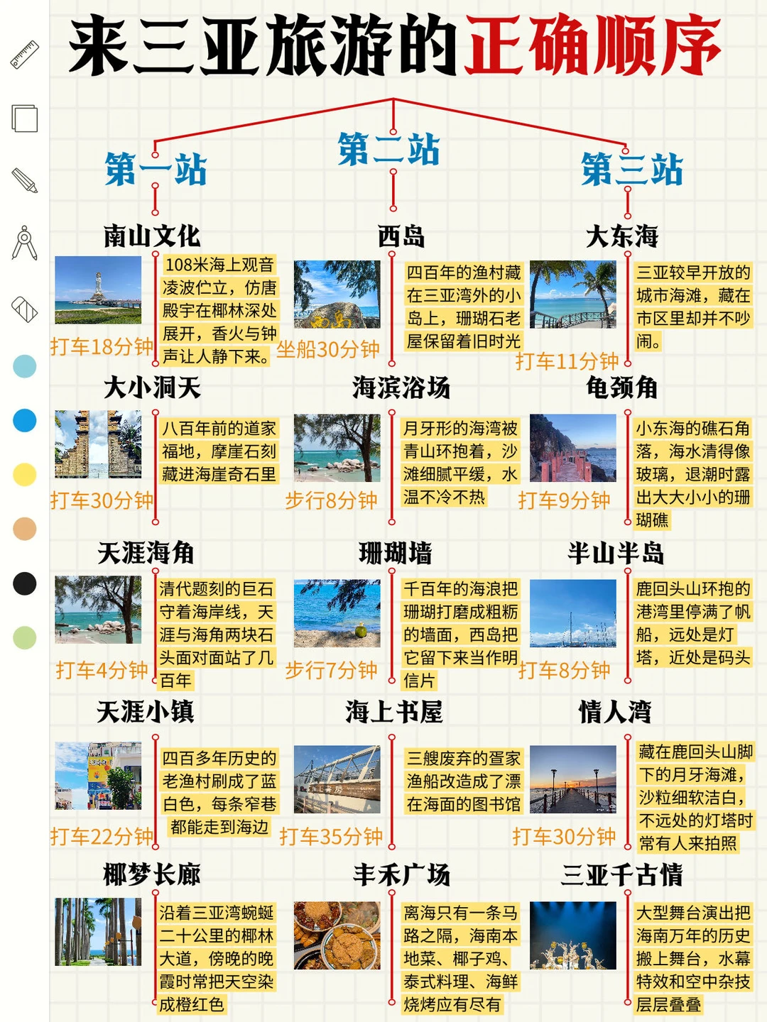 📍6-8月三亚旅游攻略｜懒人必备的三日游攻略