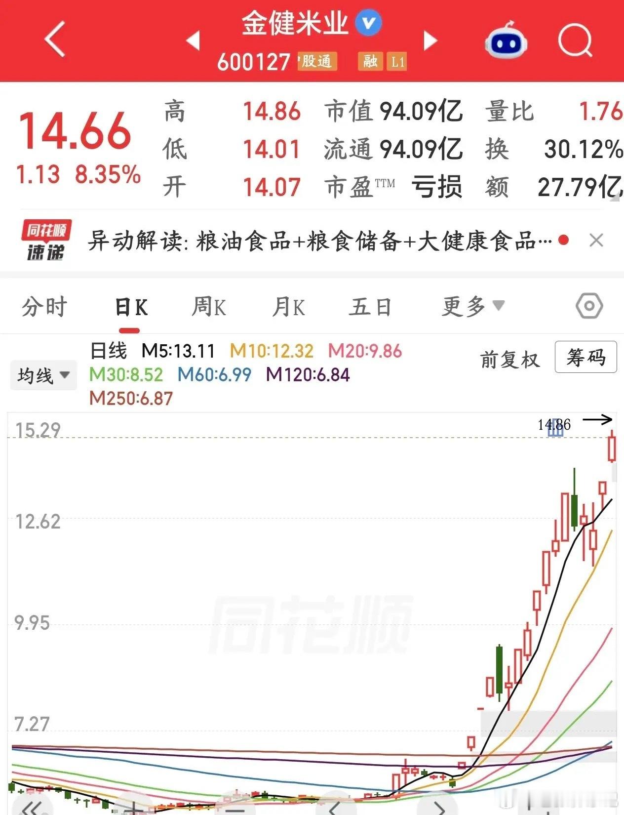 厄尔尼诺预期催化粮食板块，题材妖股风险加剧美国NOAA预测，今年冬季高强度厄尔尼