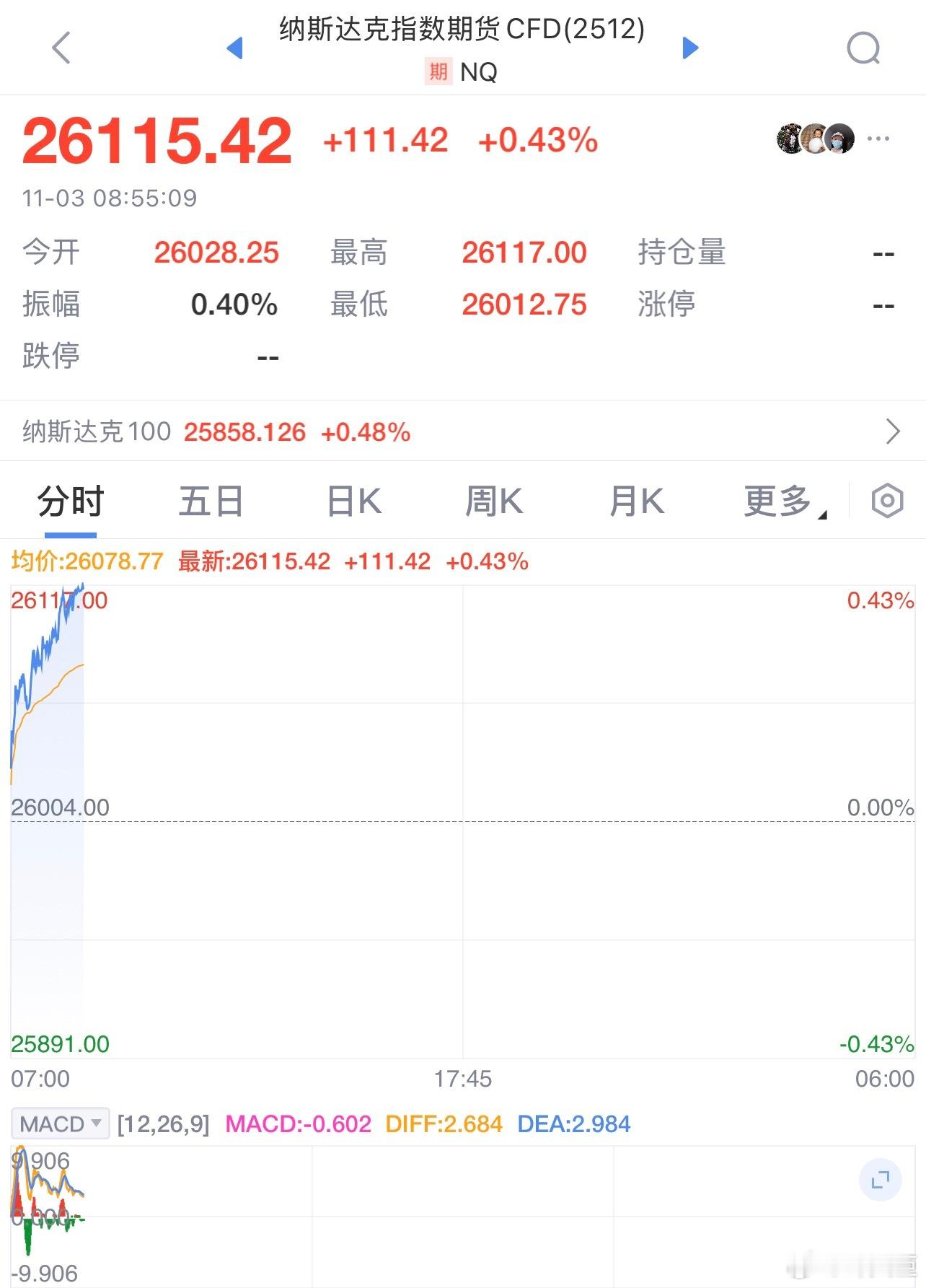 每天早起打卡老板们早安，打卡养铁咯[酷][作揖][作揖] 周末休息的怎么样？十一