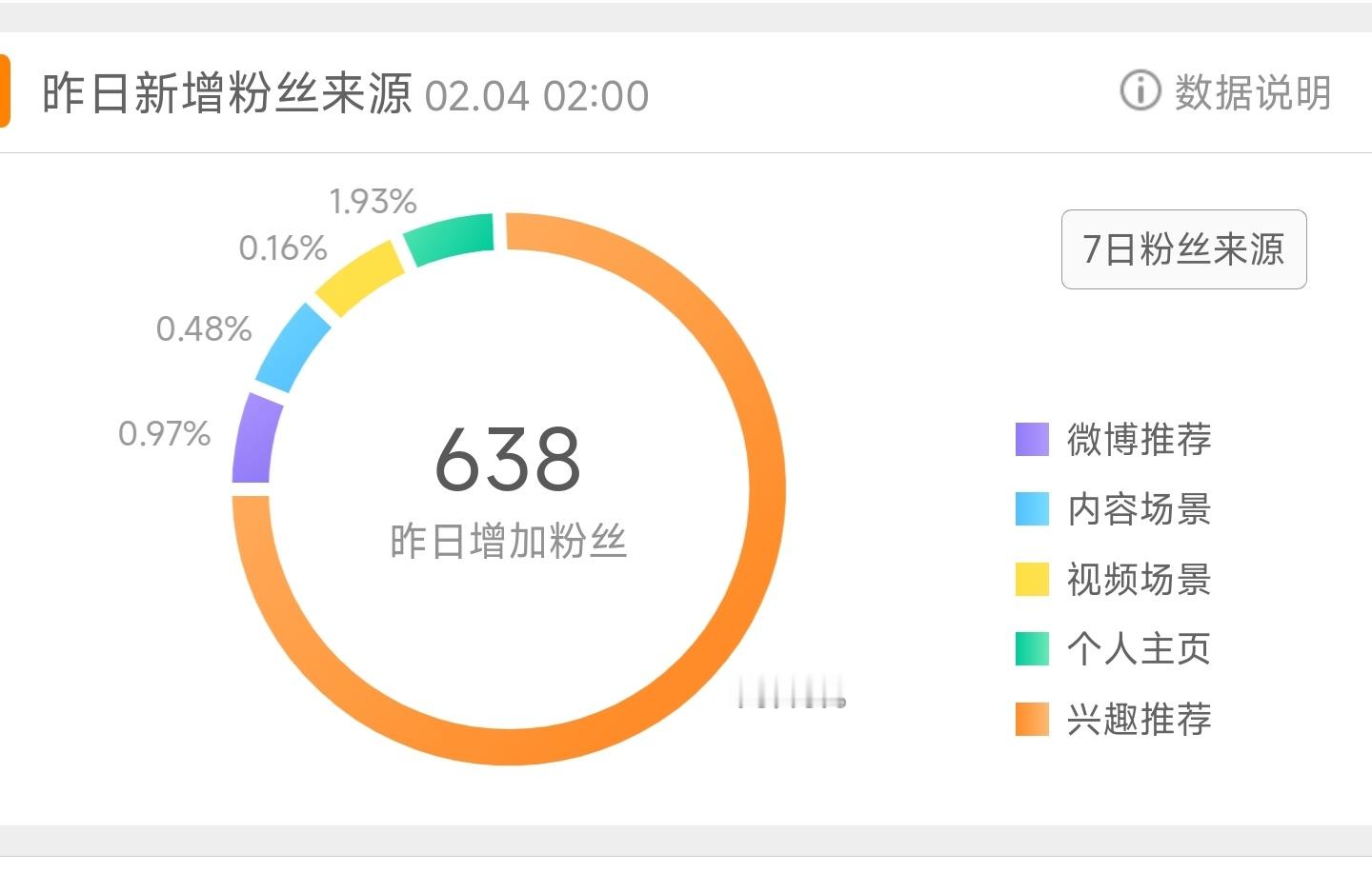 这微博都疯了 别塞了我求你了 你把rsss还给我就行无语 听见没有 😅 