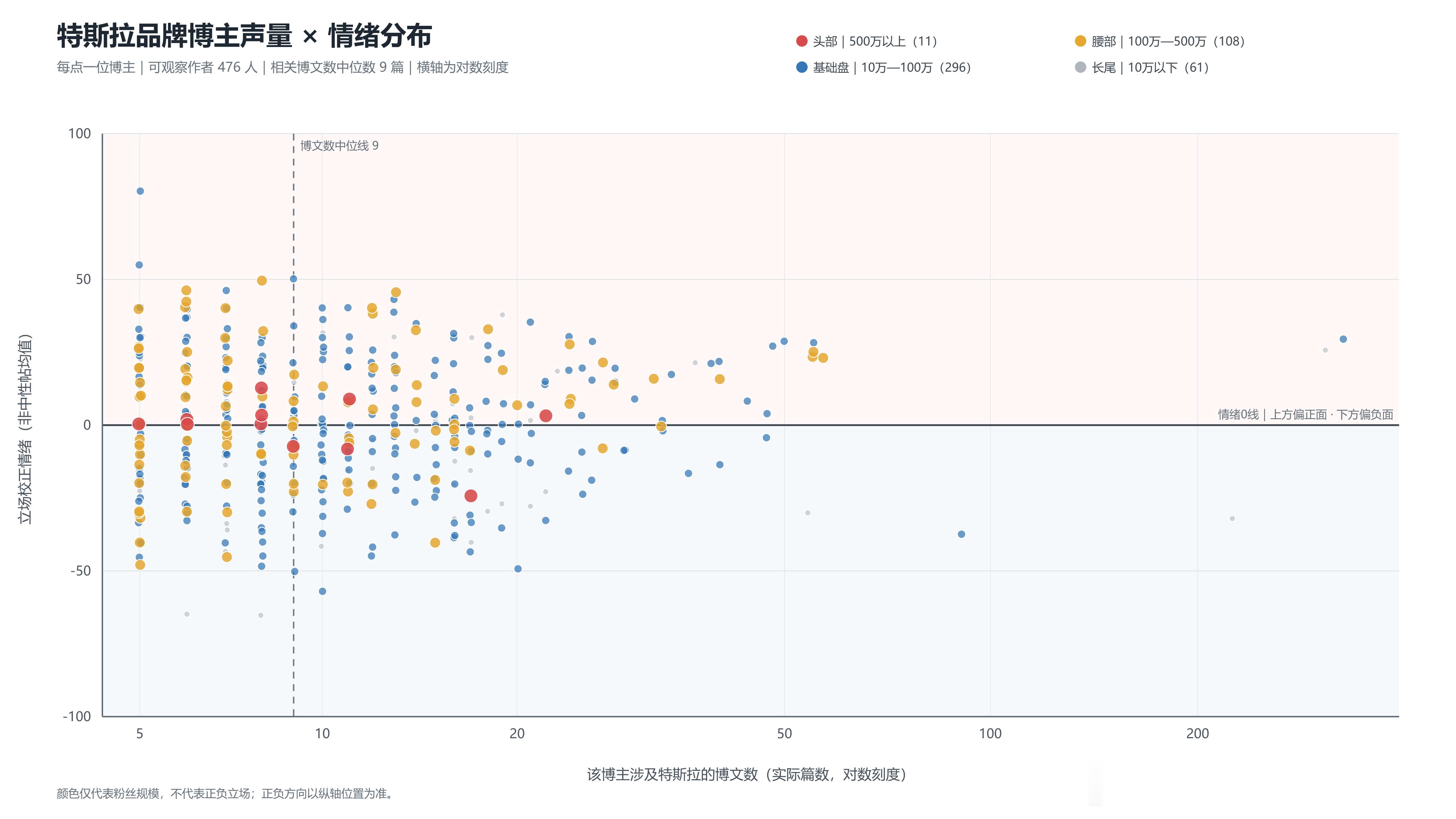 很多朋友说了特斯拉的事情 确实是的特斯拉因为基本上在传播口不咋运营可是天然是话题