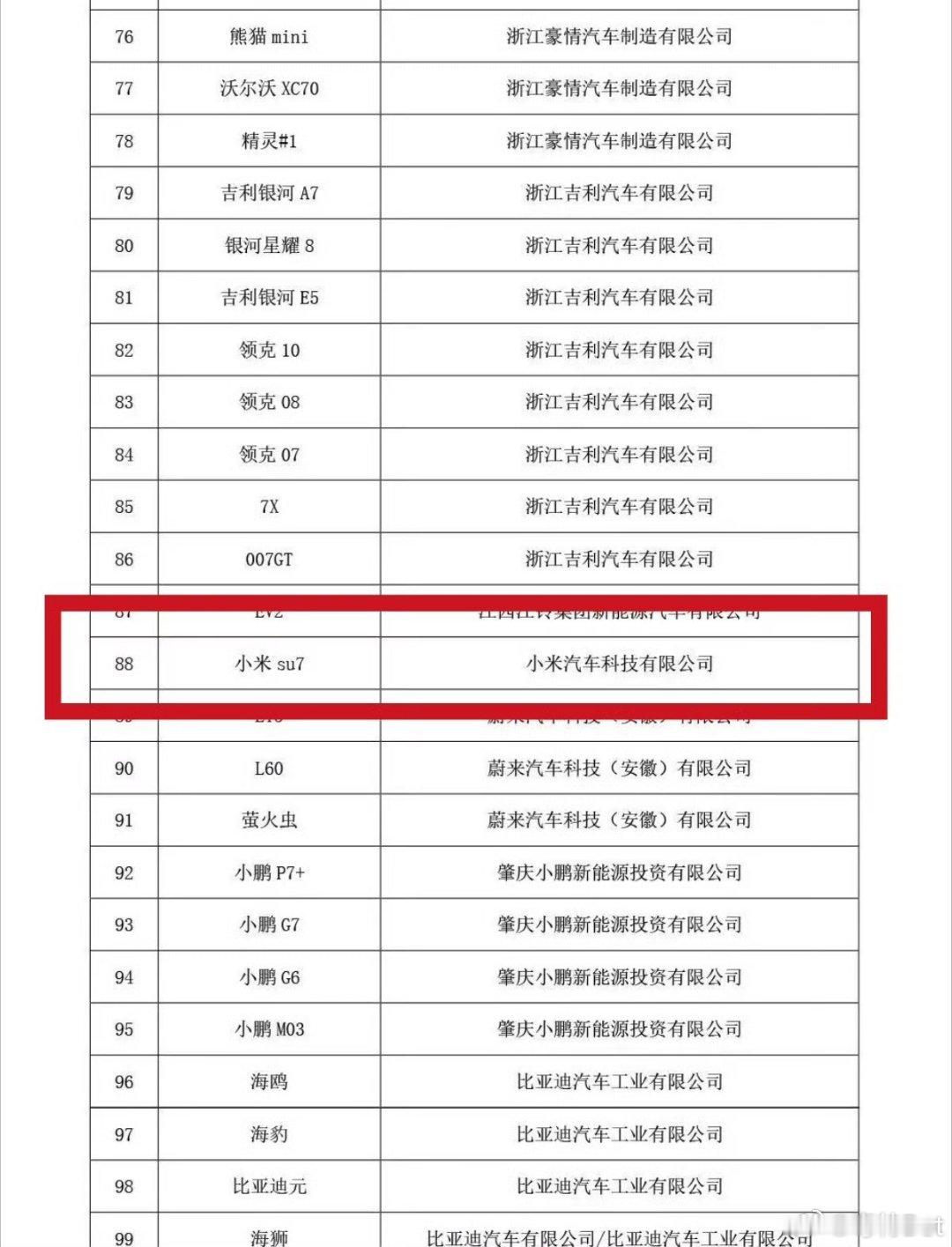 小米SU7入选了今年新能源下乡车型名单，详细名单在图4，看看有没有你感兴趣的车型