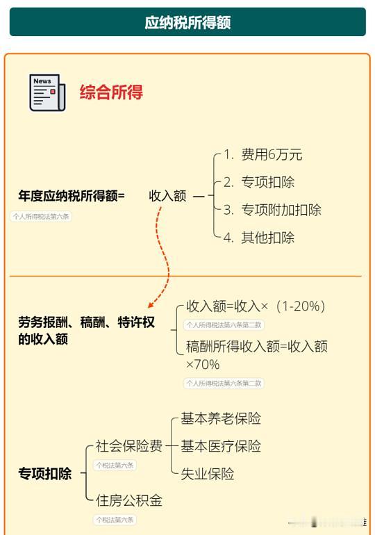 最后20天！个税汇算6月30日截止，还没办的抓紧啦！

 重要提醒
2025年度