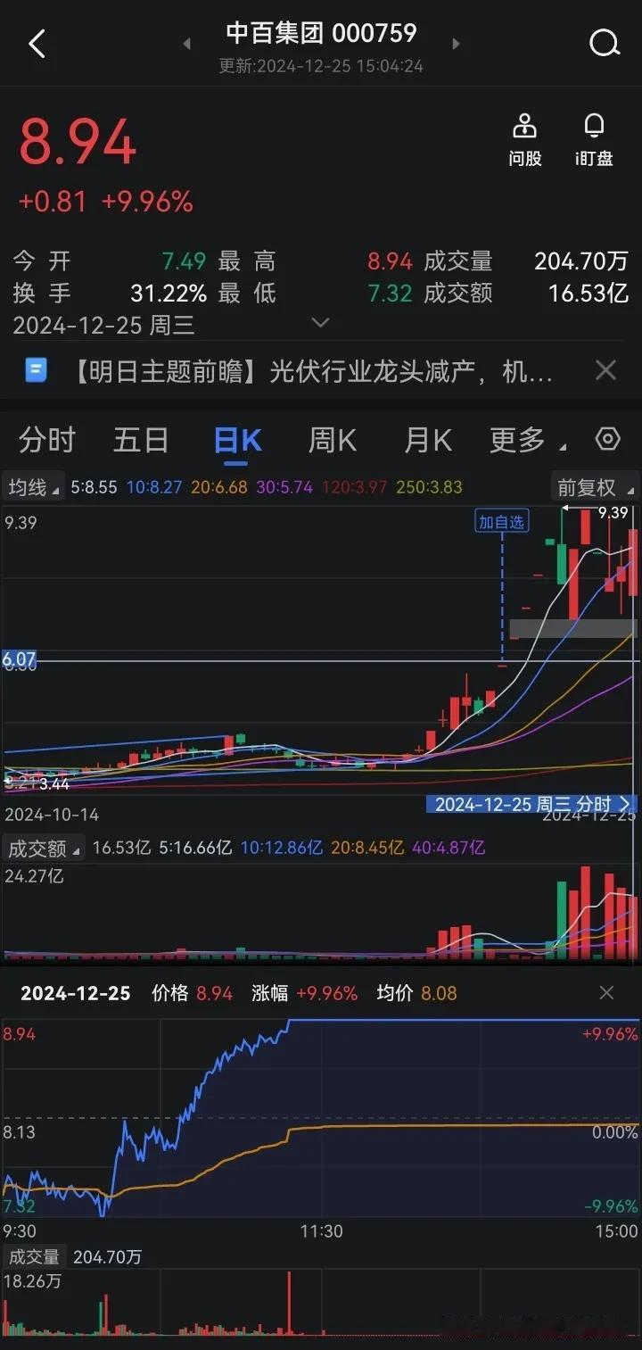 12月25号盘后焦点：
昨日SJS下场指导“炒小炒烂”，今日两市走成这样也是必然