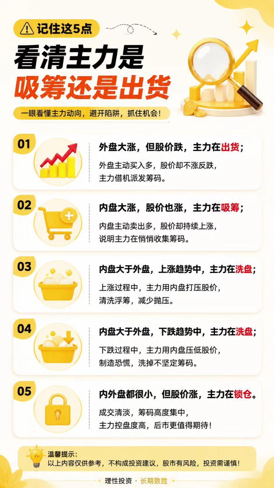 投资知识分享 创作者中心 创作灵感