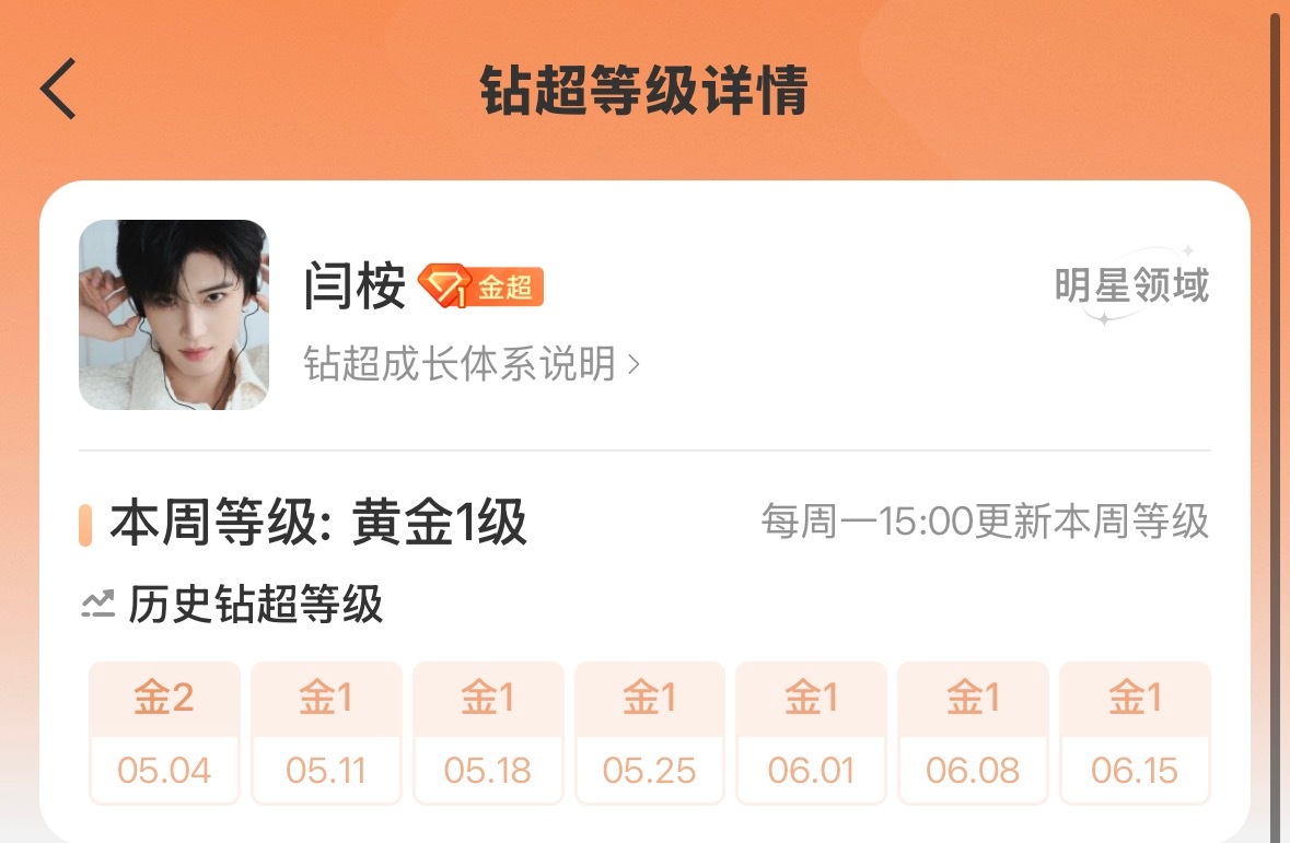 闫桉 ｜幸福的沿岸是闫桉 【6.8-6.14】盖楼书局统计📊:【6/8】盖楼量