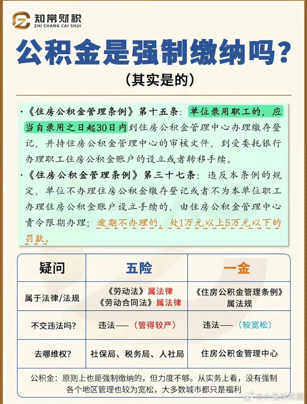公积金 强制缴纳道理都懂，公积金是一项福利，公司交一份自己交一份。但是现实摆在眼
