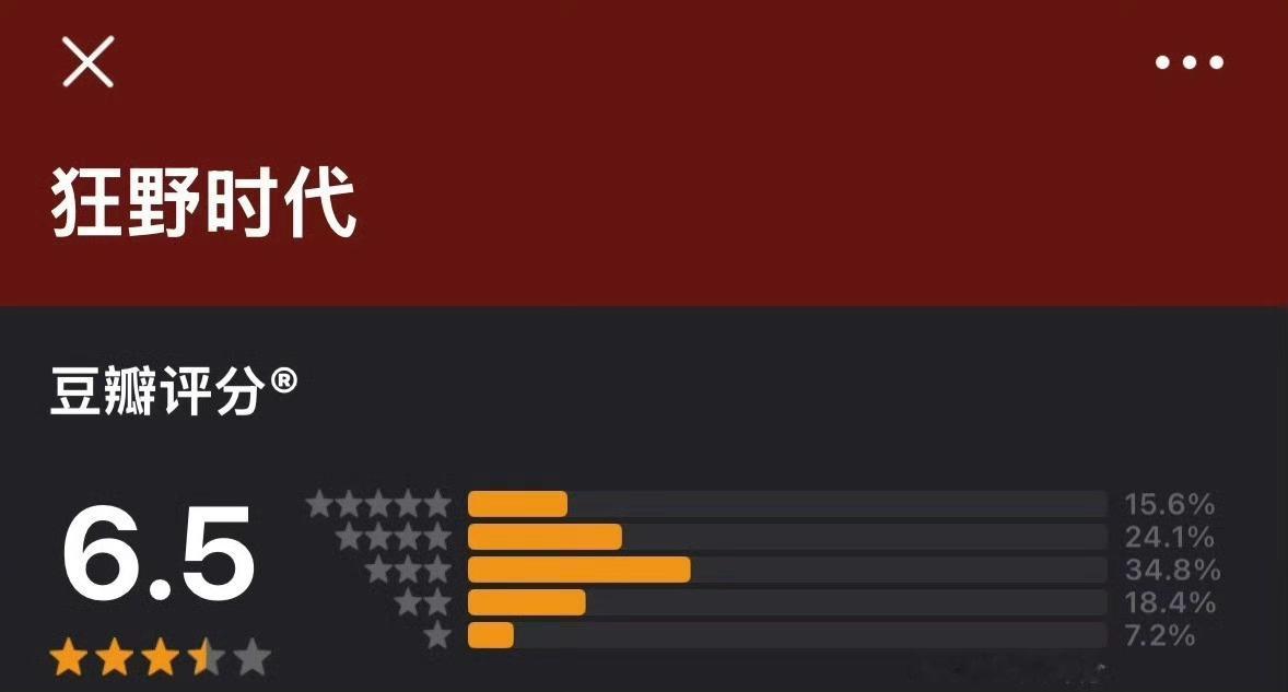 《狂野时代》这个评分怎么样？