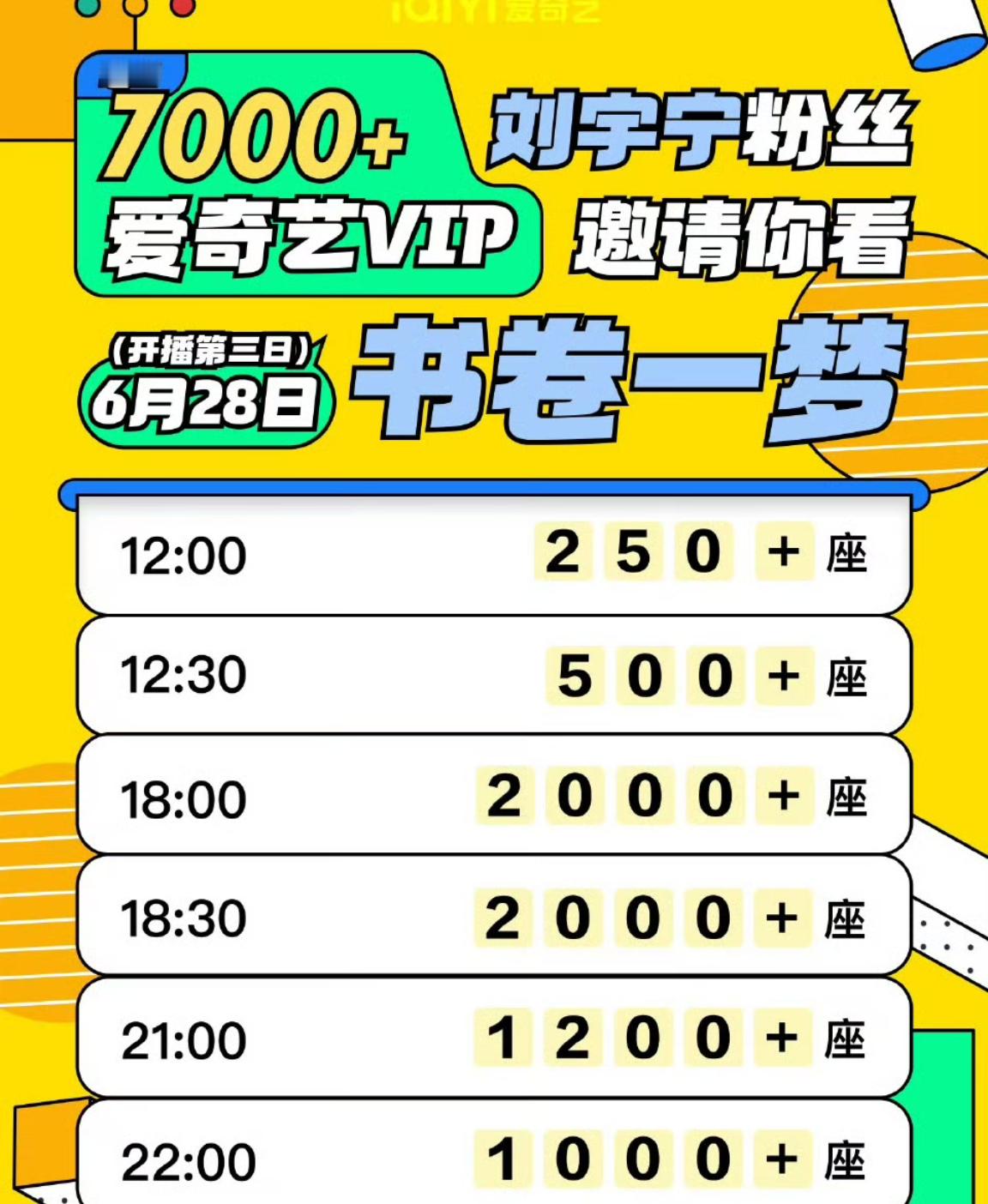 刘宇宁新剧书卷一梦热播！今日刘宇宁粉丝再送7000+爱奇艺免费会员，邀请大家看书
