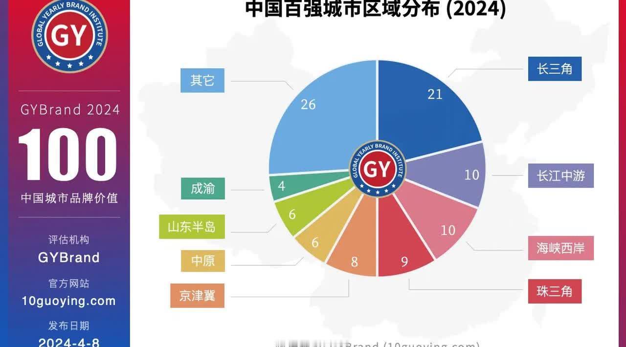 山东省迎来了一个令人自豪的消息，8个城市成功入选2024年中国百强城市榜单。这8