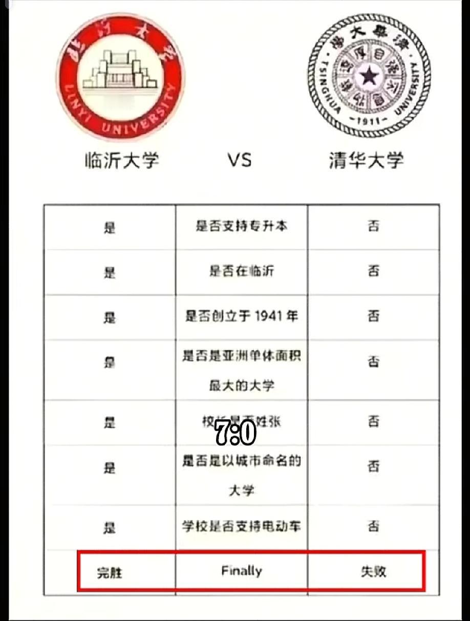 怎么选?有点难选!