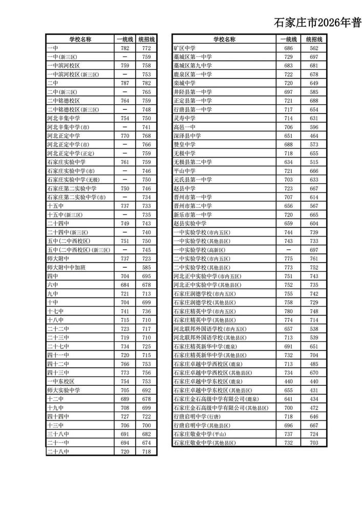刚接了个电话，人直接麻了。

说真的这事儿给我敲了个天大的警钟，同事家娃在81中