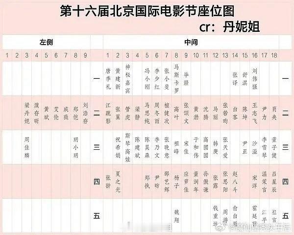 沈腾 座位目前2026年度总票房3分之一是沈腾贡献的 电影票房No1的人，张颂文