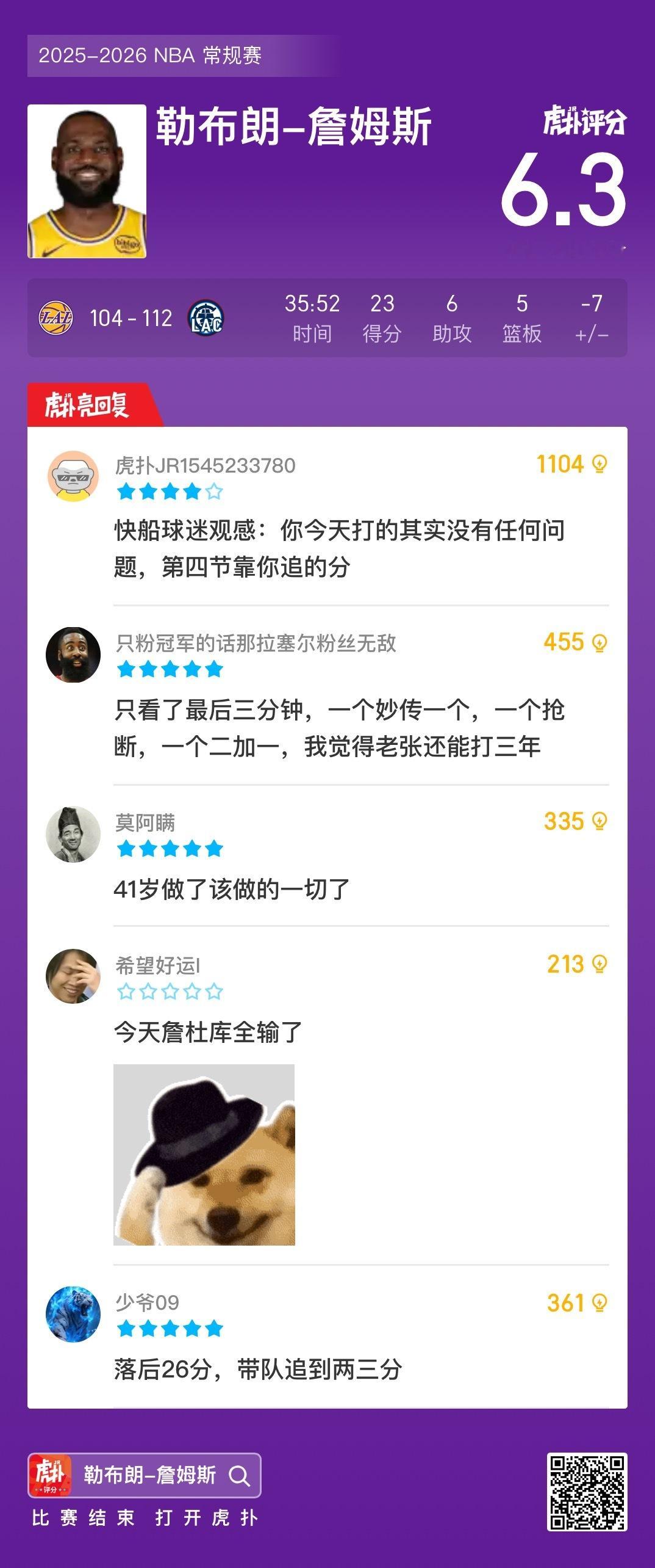 再次不敌快船，湖人开局豪取15胜4负高居第二，后续仅取得11胜13负跌至第六今日