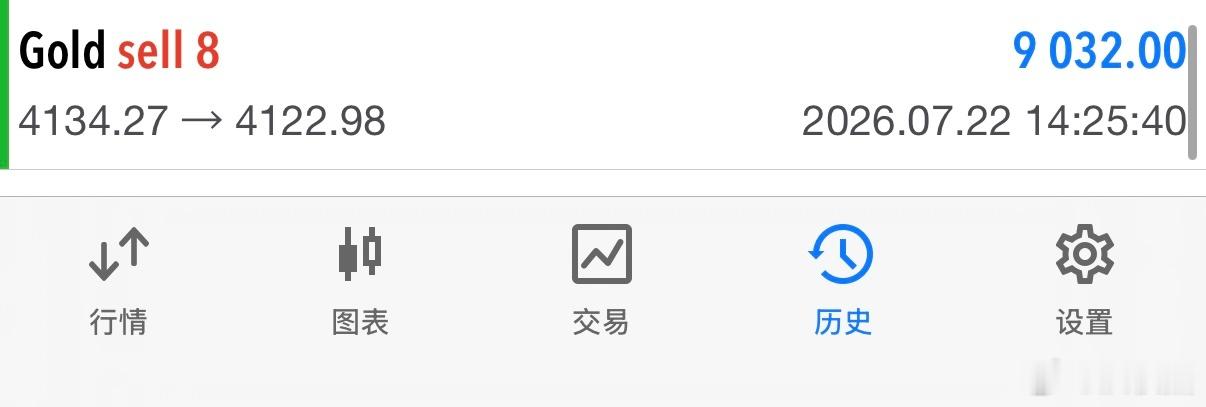 【黄金空单获利止盈出局！日内开门红小小拿下！！】日内白盘阶段洪姐在盘中布局给到的