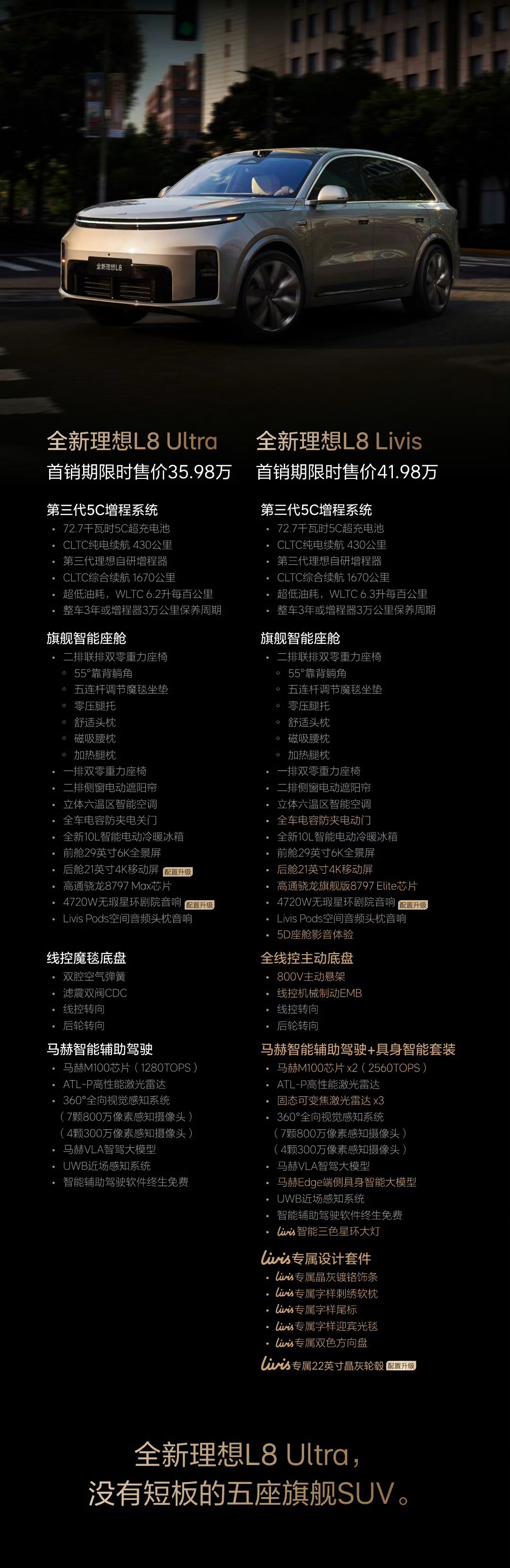 理想L8价格理想的基本盘还是很稳的，能够感受到在车辆背后做了不少投入，自研马赫M