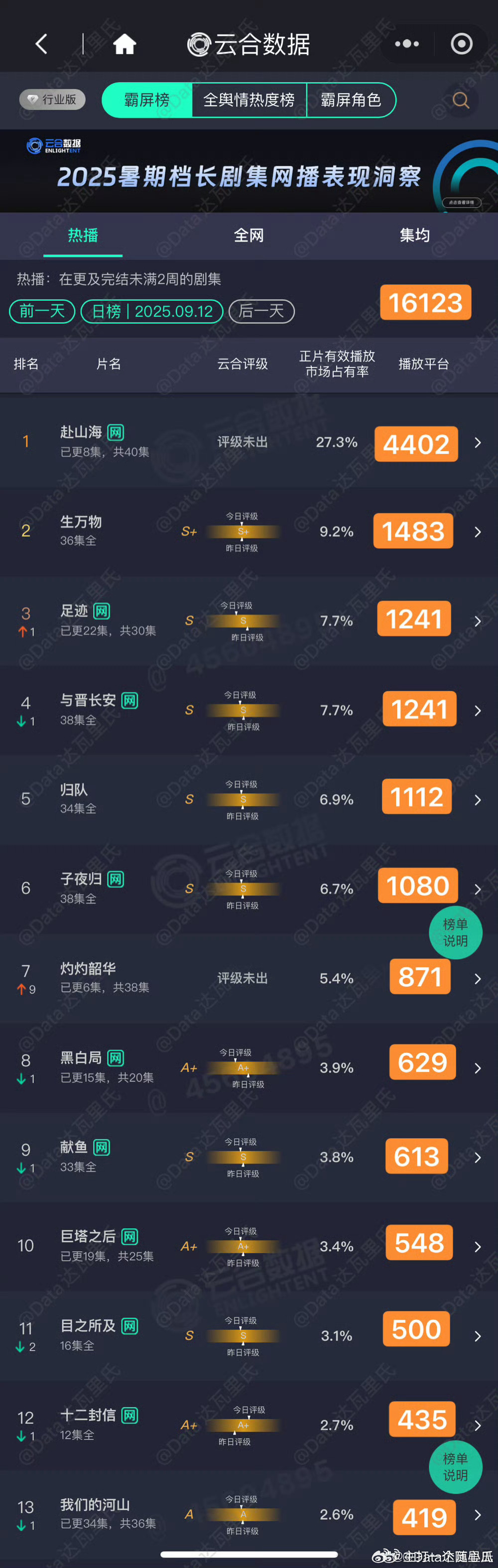 演都不演了，鹅桃这技巧，峰值没个80%得算扑吧 ​​​