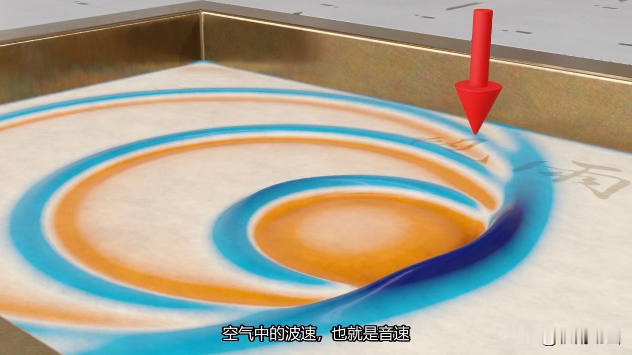 有个波源，它规律地发出波。
这是它静止不动时波的样子,是很多同心圆
这是它移动时