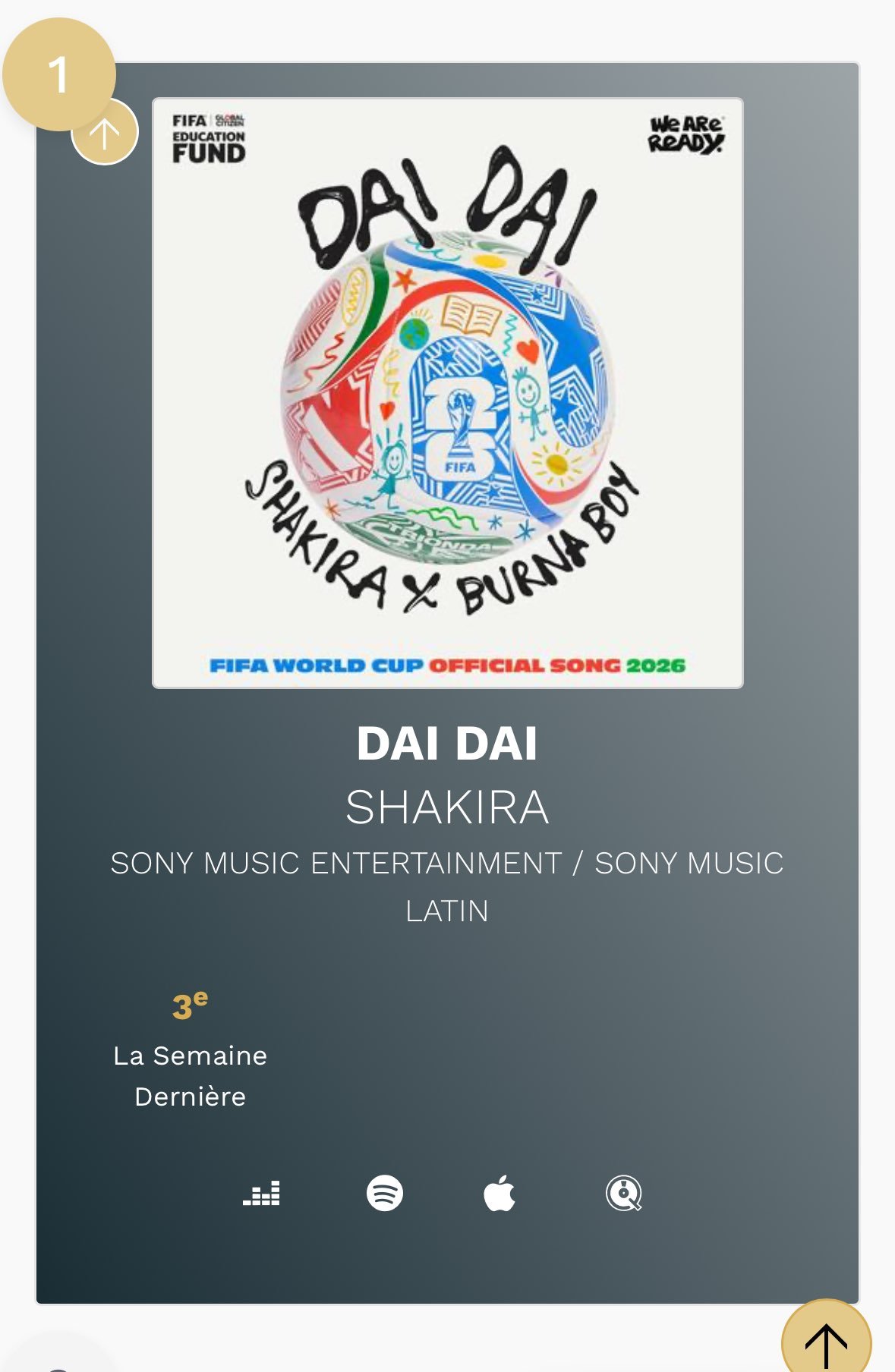 【Dai Dai】法国单曲榜夺冠🏆欧洲累计6国夺冠Shakira职业生涯第6首