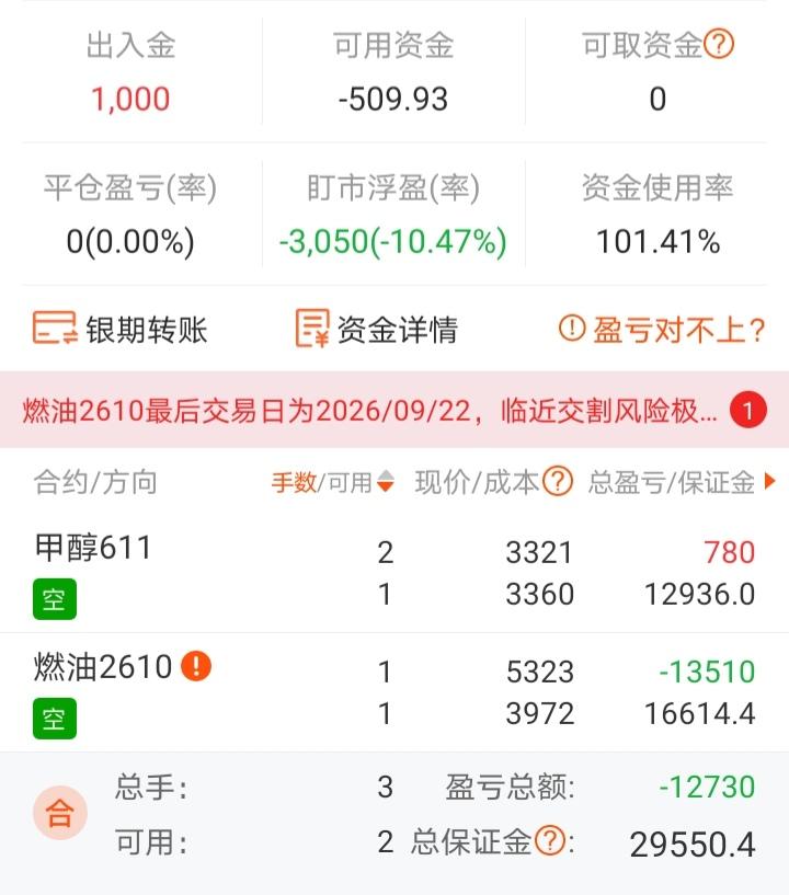 大哥大姐行行好，给点钱加金！
一万块单到现在，已经负几百了，中间还靠着做T赚了千