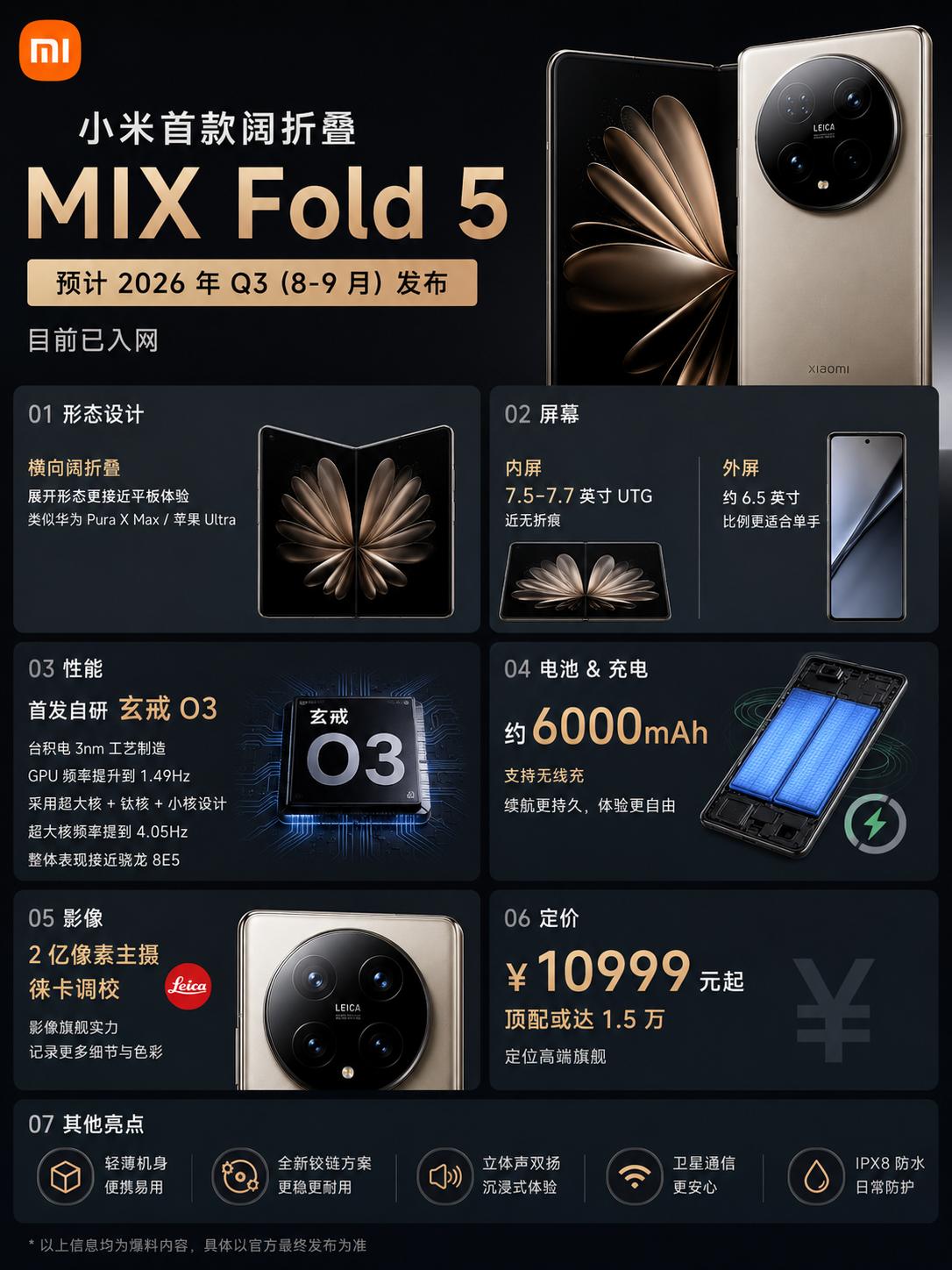 小米太炸裂了，MIX Fold 5硬刚华为苹果？

小米首款阔折叠机型也要来了，