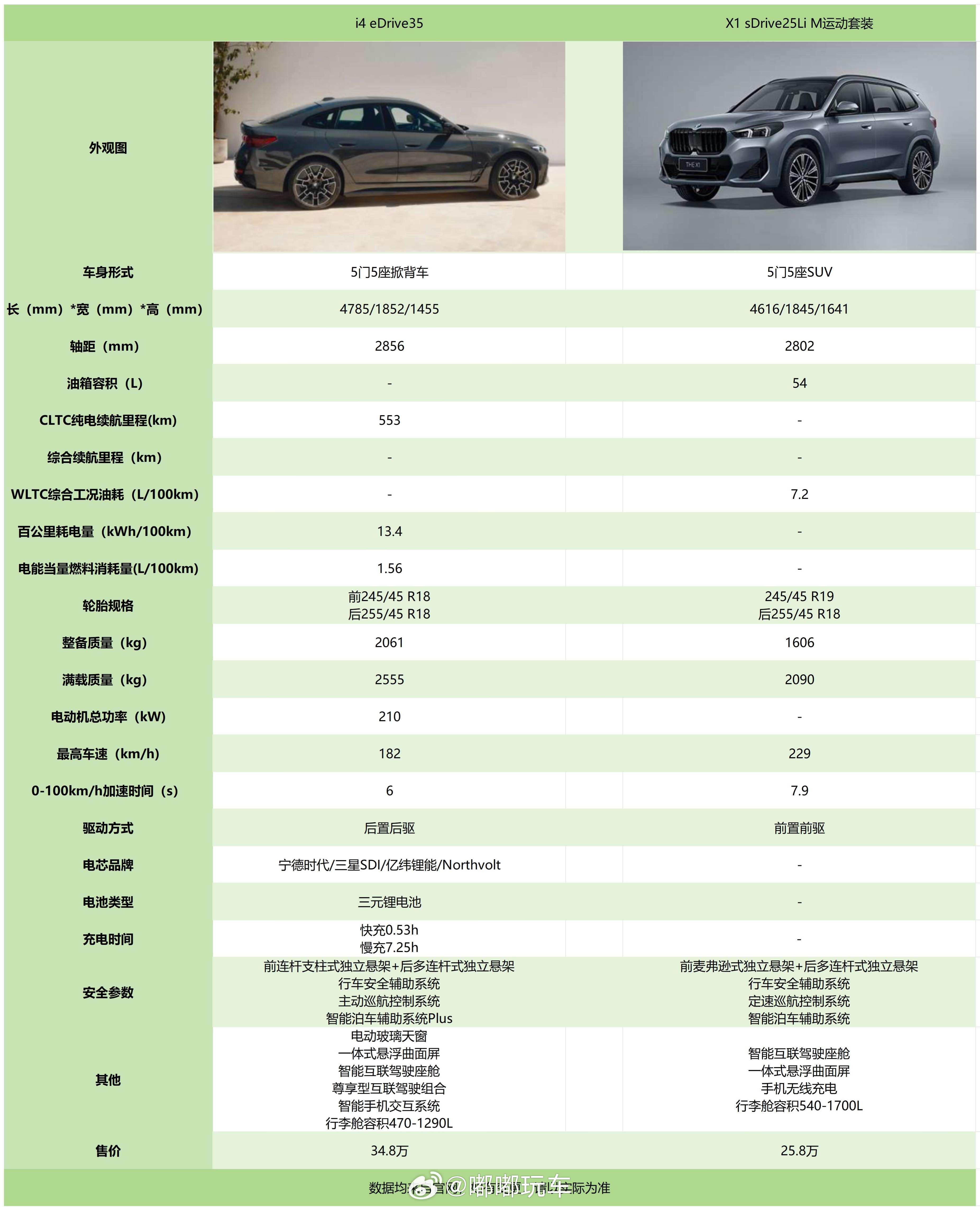 之前一直觉得X1外形怪怪的，感觉车尾更长一点会更好看，偏偏那么短短的，给人很紧凑