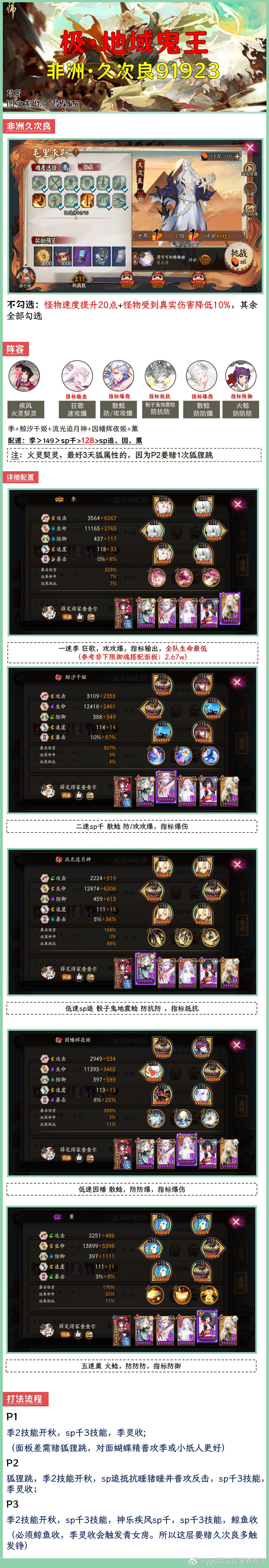 #阴阳师手游[超话]##超话创作官##爱游引力# 【极地鬼】非洲久次良（9192