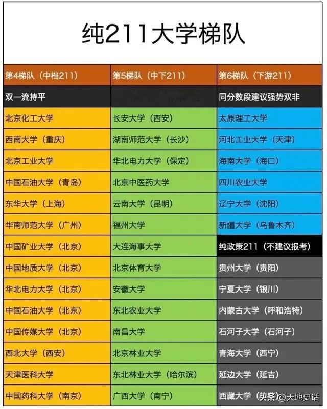 14所最水的211大学

第103名，中央民族大学，民族学虽然是A+学科，参评学