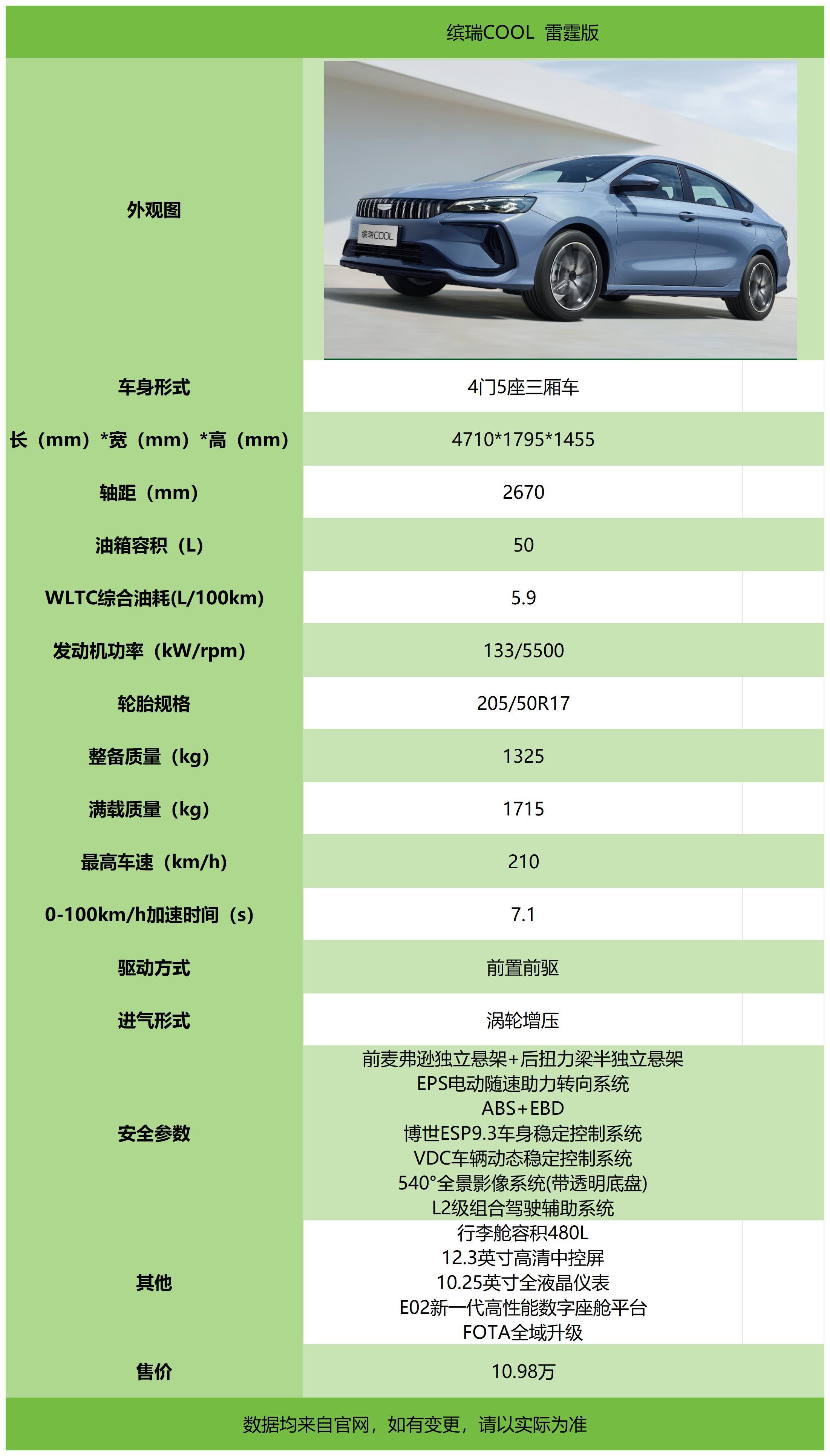 吉利最后一期啦，这么看来长安的车型还是挺多的，不过吉利目前应该更加注重发展电车吧